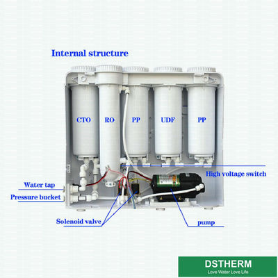 Water Filter China Ultra-Thin Reverse Osmosis Purification Systems Water Filter System