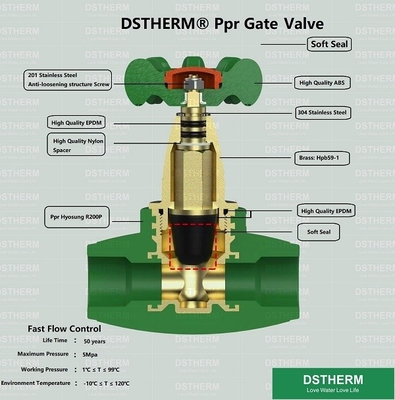 Soft Seal Type Plastc PPR Concealed Gate Valve For Heat Insulation